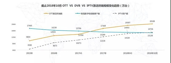 阿里巴巴携橙子数字